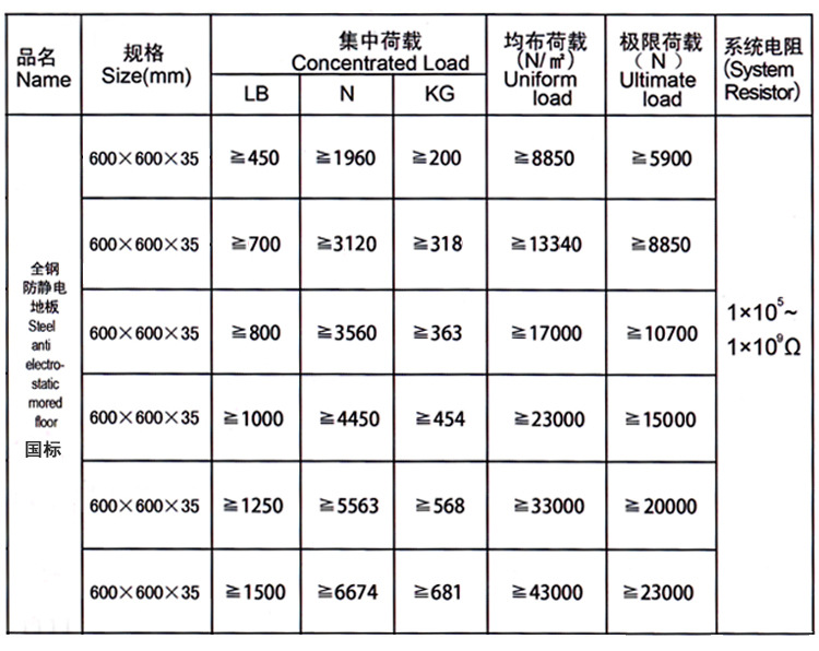 防靜電地板